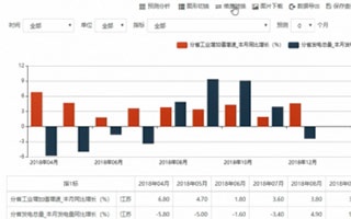 AG公司数据精细化运营服务，促进能源治理能力建设